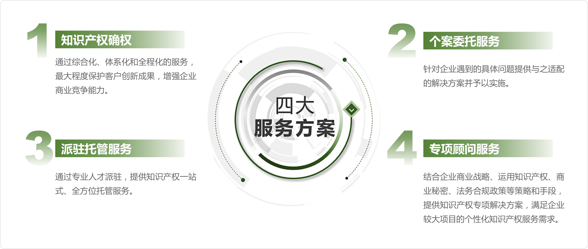 四大服務方案.png